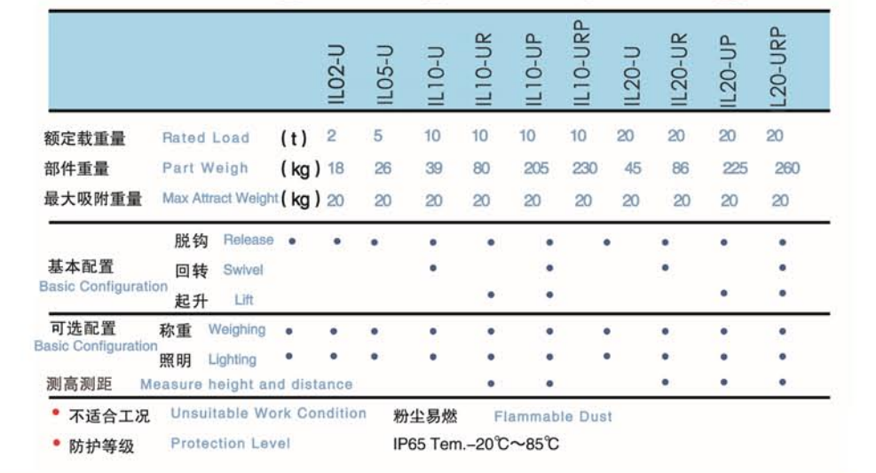 龍升IL-U智能起重吊鉤參數表 龍升IL-U智能起重吊鉤參數表