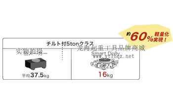 EAGLE JACK搬運小坦克優勢二